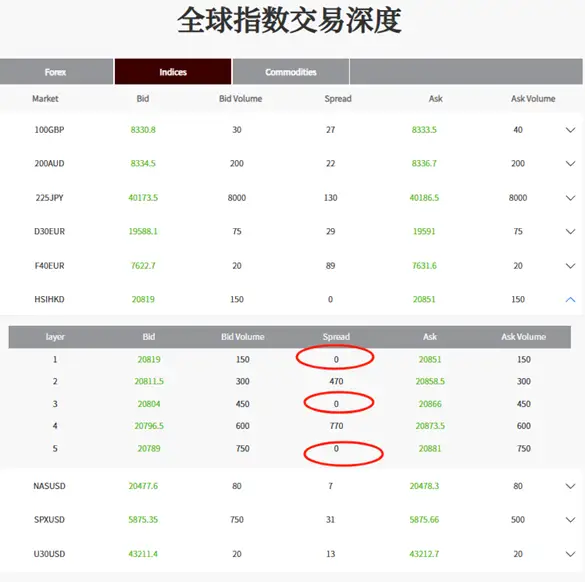 終於知道為什麼要強調流動性了，原來好處這麼多！