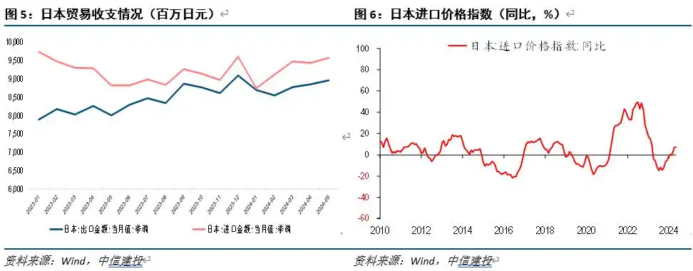 日元贬值背后的非美货币窘境