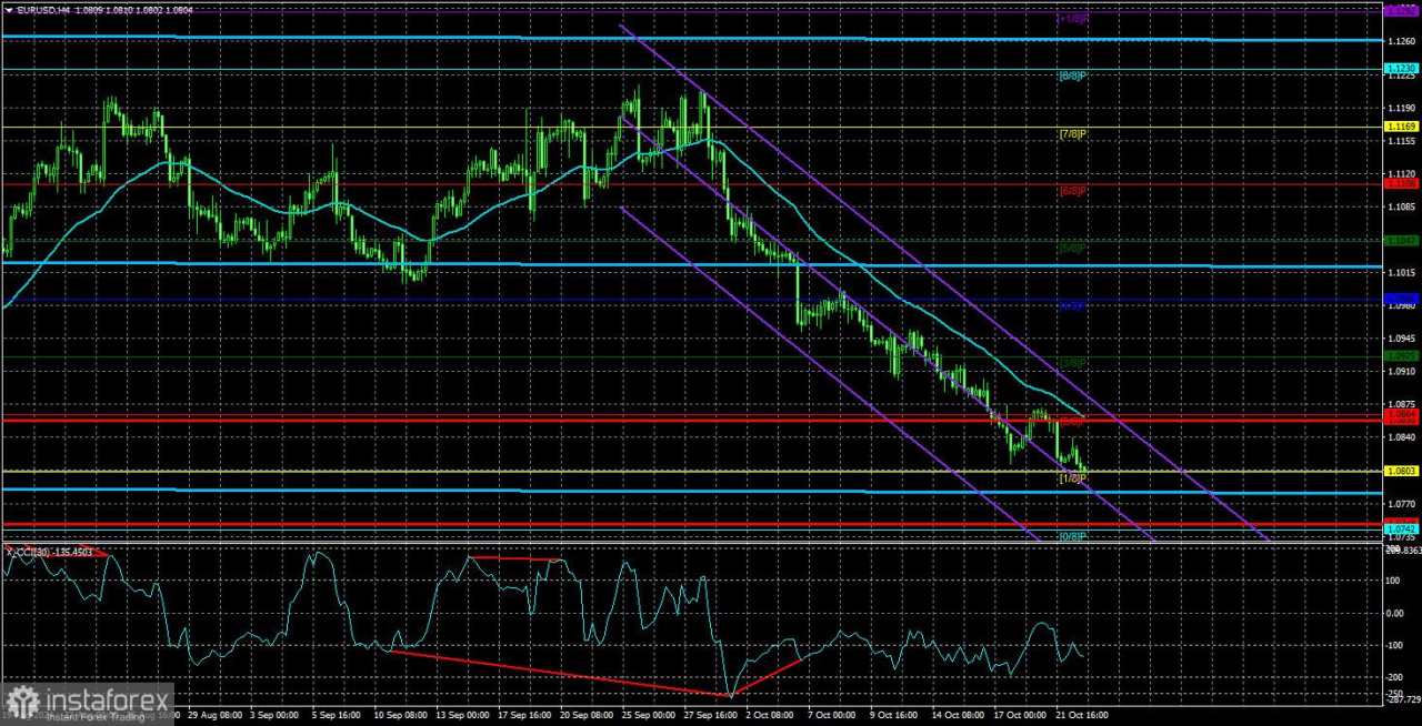 Gambaran Umum EUR/USD pada 23 Oktober;