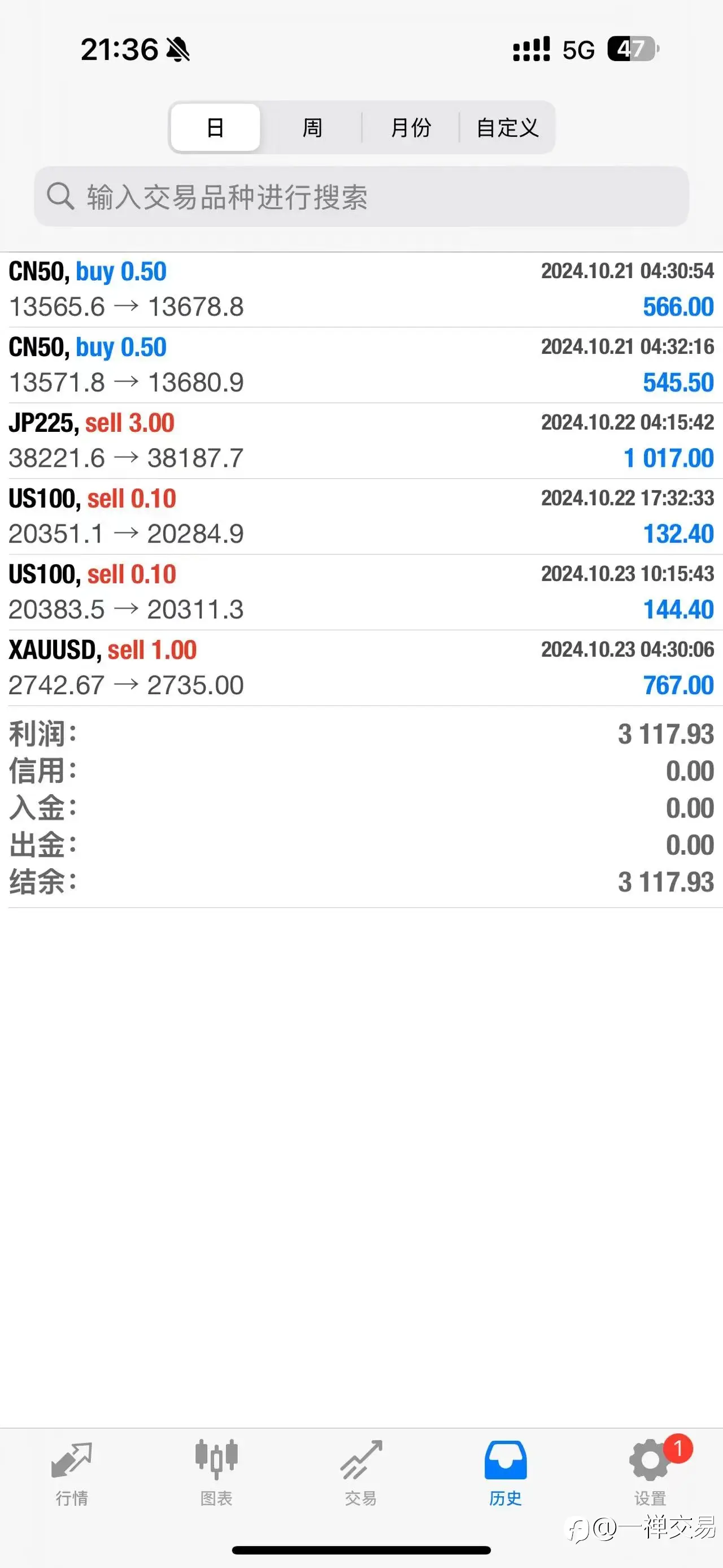 feed image