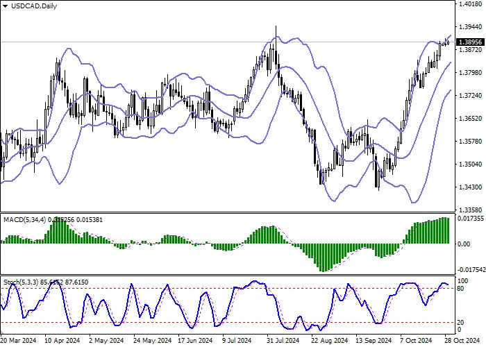 USD/CAD: Bank of Canada governor says interest rate needs to be at a neutral level