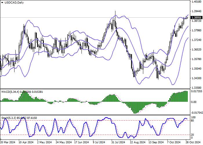 USD/CAD: Bank of Canada governor says interest rate needs to be at a neutral level