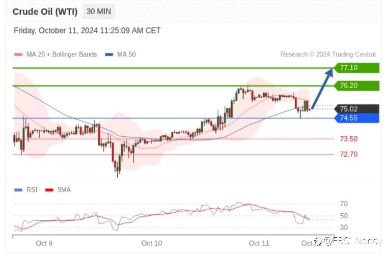 TradingCentral每日分析:欧美黄金原油