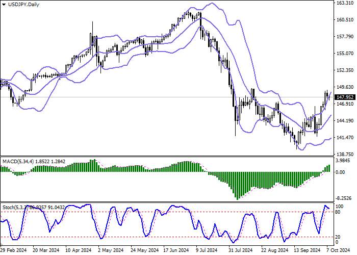 USD/JPY: CÁC NHÀ PHÂN TÍCH TIN RẰNG NGÂN HÀNG NHẬT BẢN SẼ TIẾP TỤC LẬP TRƯỜNG DIỀU HÂU CHỈ TẠI CUỘC HỌP VÀO THÁNG 12