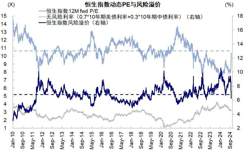 哪些外资是流入主力？