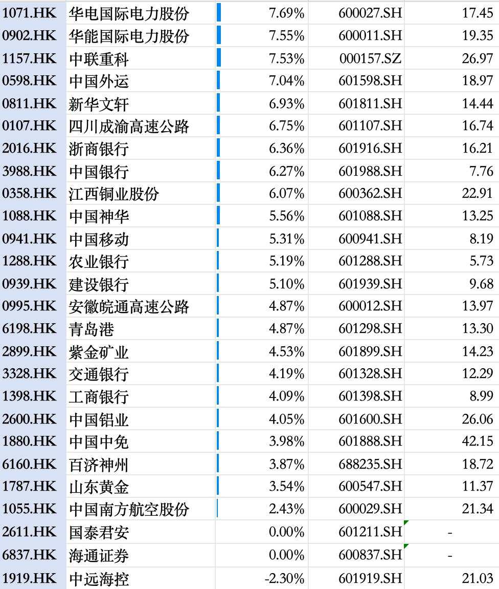 长假期间，市场帮A股涨了多少