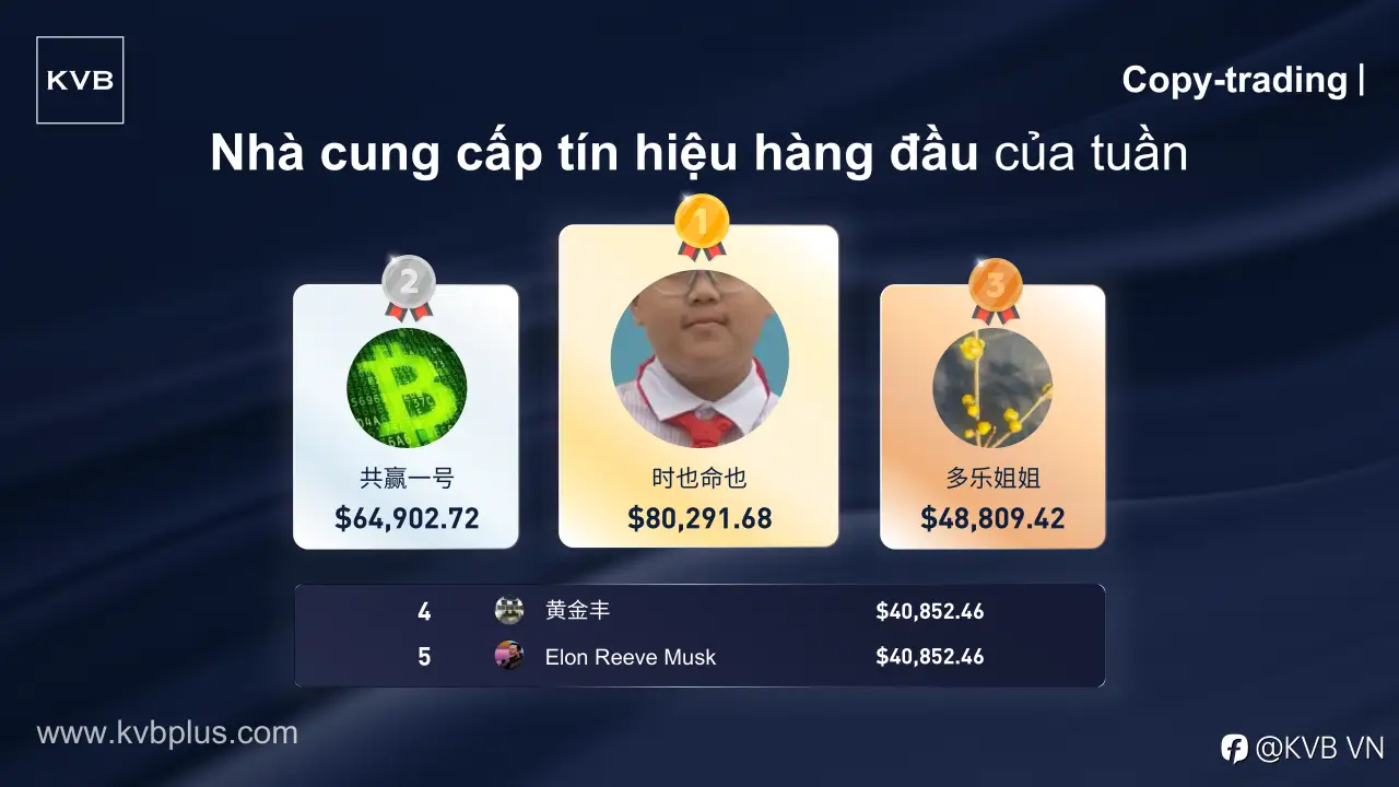 Hãy Gặp Gỡ “Nhà Cung Cấp Tín Hiệu Hàng Đầu” Của Tuần! 🎉👏🏻