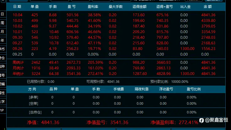 实盘账户挑战第一阶段：1W