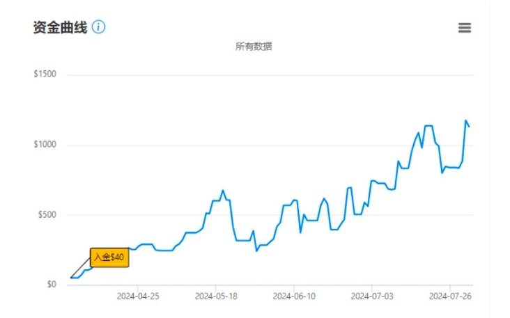 策略 回忆录 作手 滑点 美金 一物