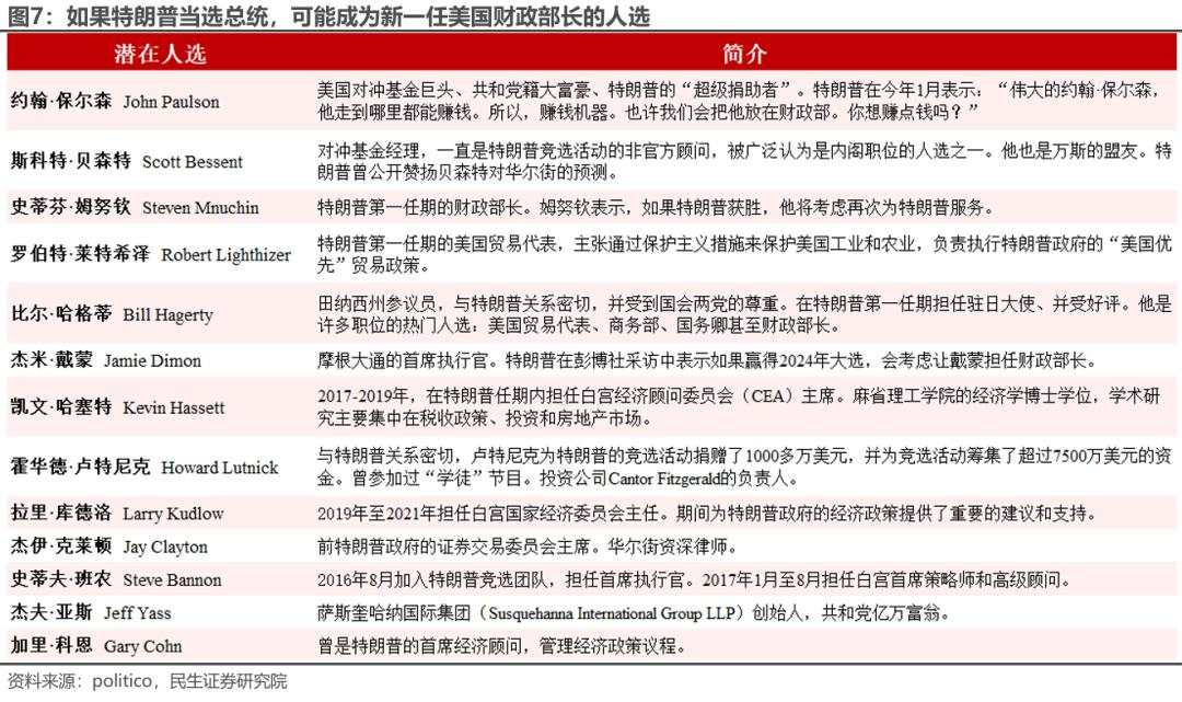 市场下一个焦点：特朗普的财长和贸易代表，会是谁？马斯克什么职位？