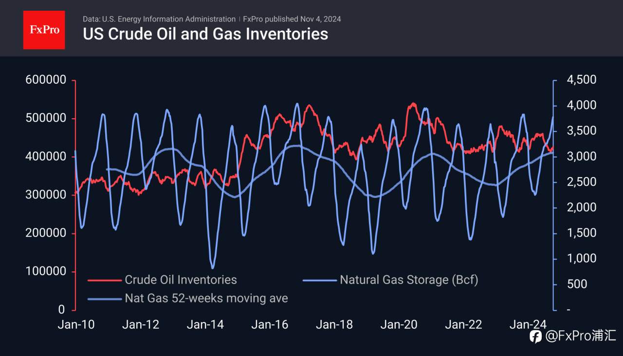FxPro汇评:OPEC+继续积极支撑油价