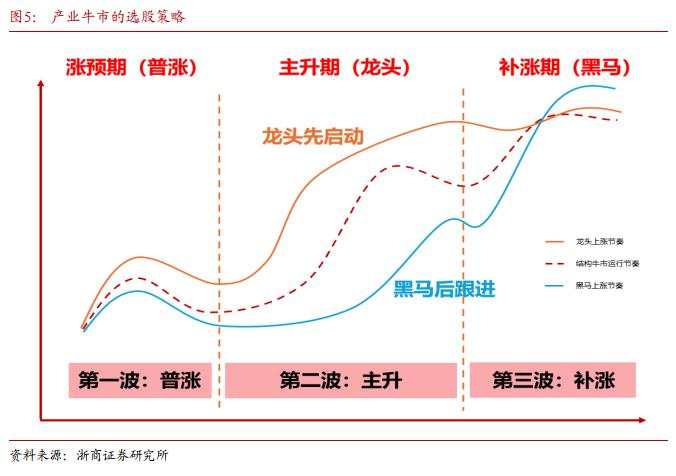 AI产业链行情走到哪了