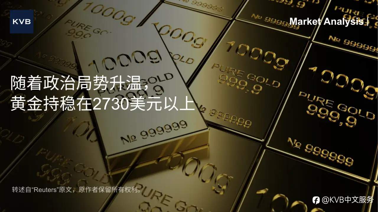 📈 市场分析: 随着政治局势升温,黄金持稳在2730美元以上