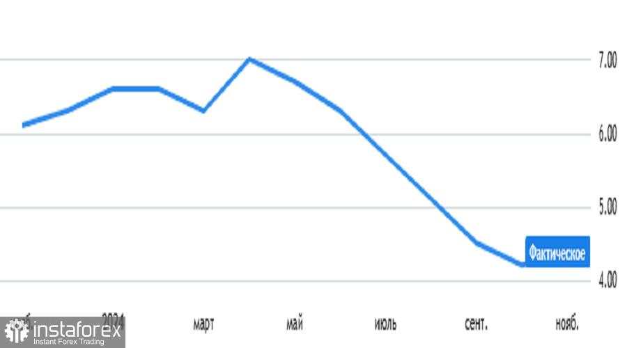 Hot Forecast untuk EUR/USD pada 27 November 2024