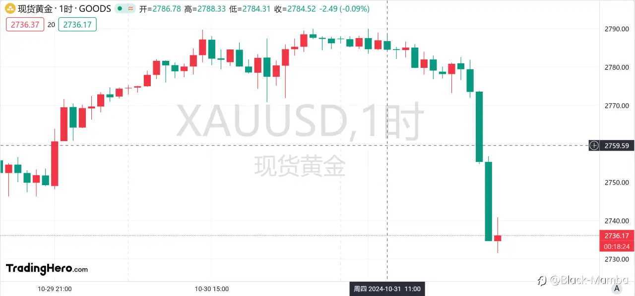 你那“几十美金”扛住今晚的行情了吗？
