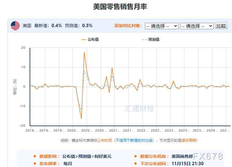 一张图:美国恐怖数据来袭 31个零售关联指标,利多黄金的指标9个