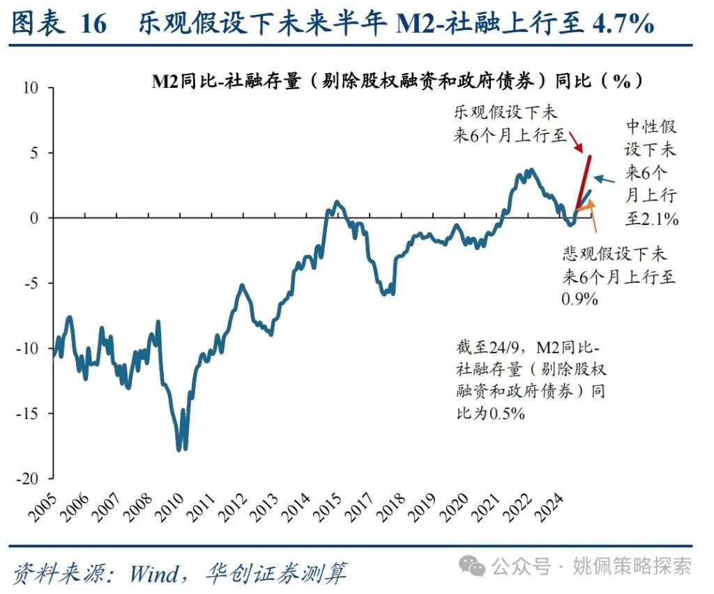 华创：涨幅可能不止于此