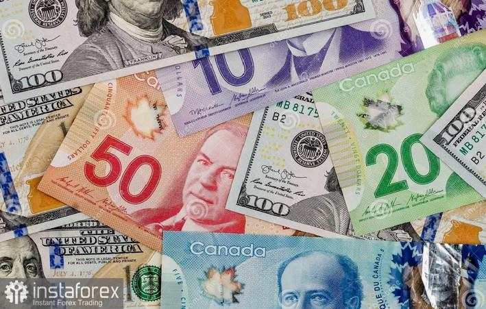 USD/CAD. Analisis dan Prediksi
