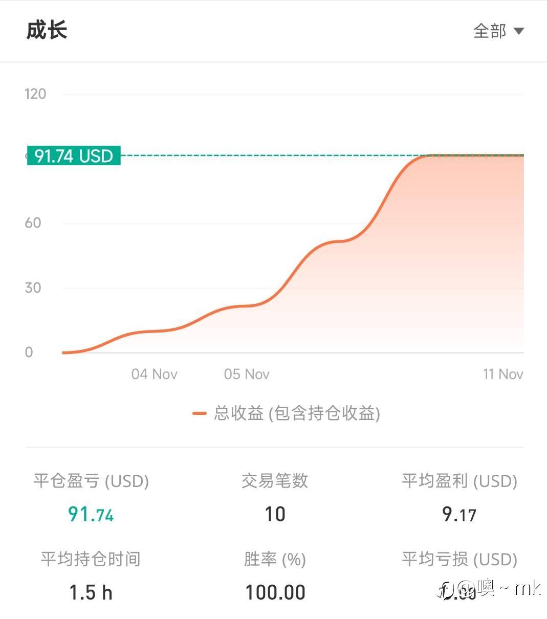 S15交易大赛11月10日（迟到的）赛事周报