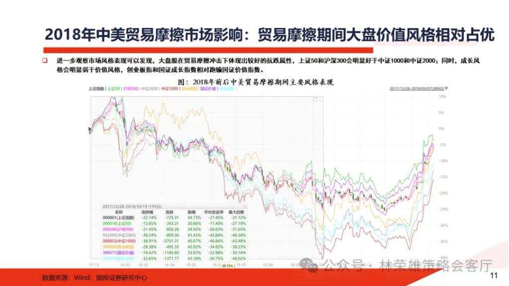 特朗普归来：2017-2020年A股复盘