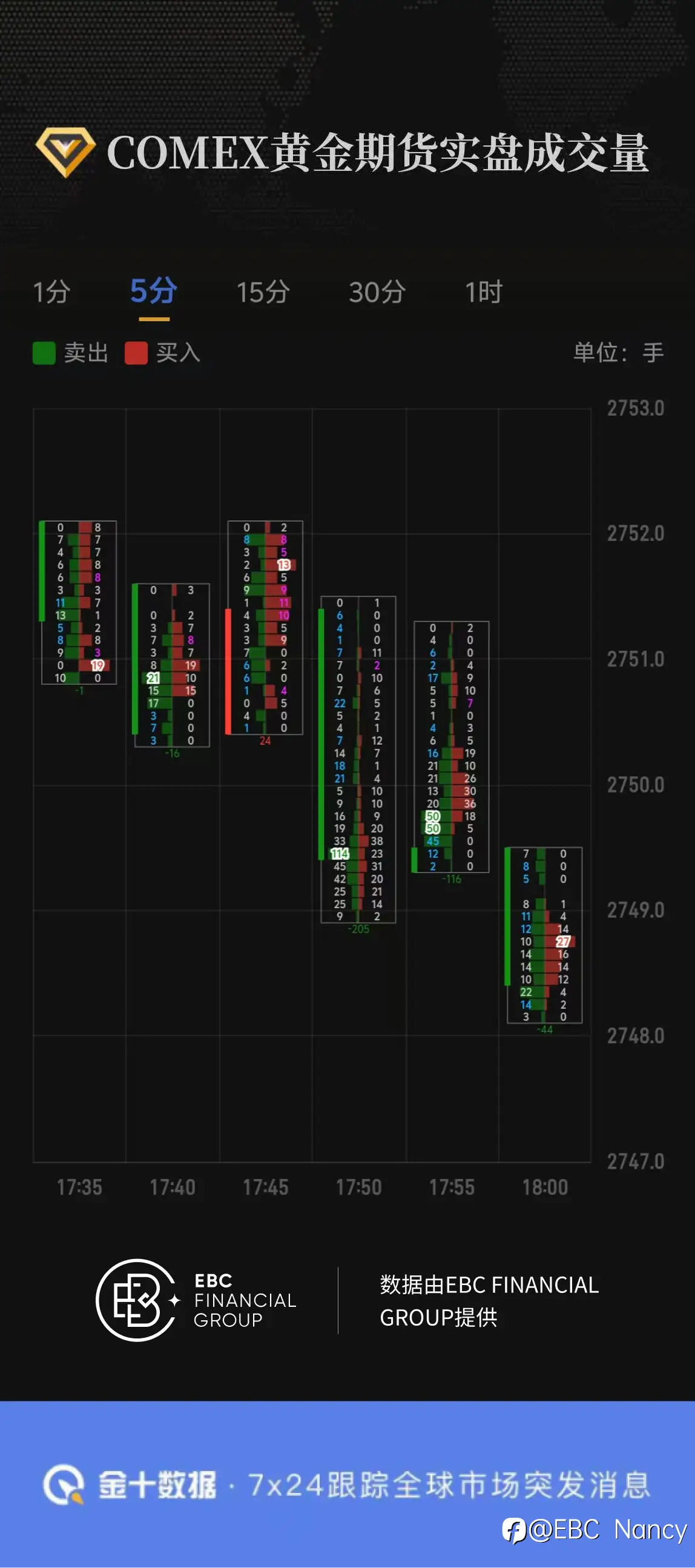COMEX黄金期货实盘成交量
