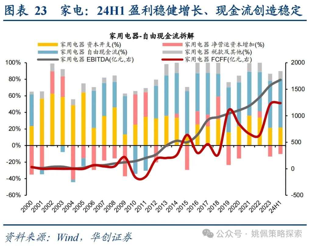 华创：涨幅可能不止于此