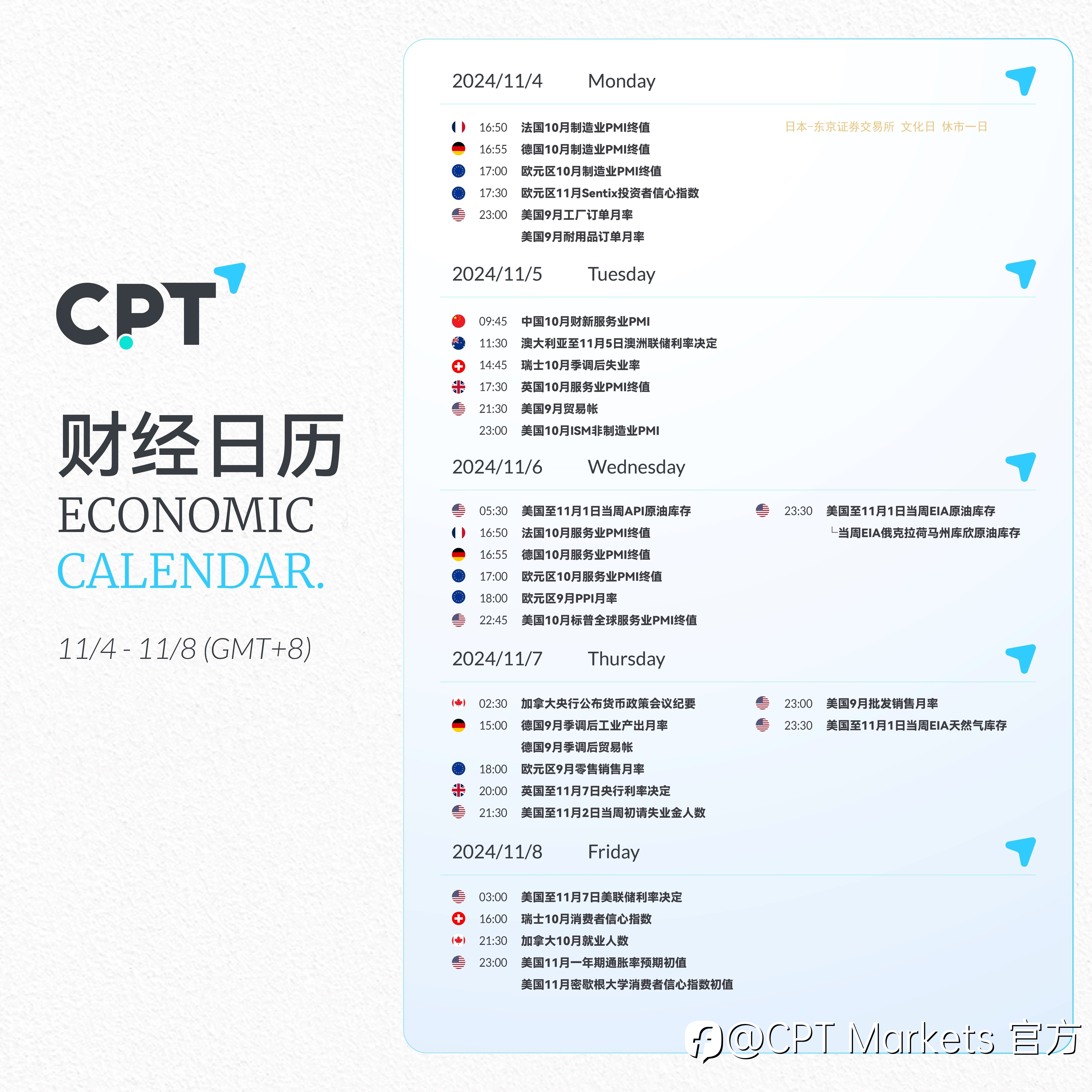 【CPT Markets】关注本周重要财经日历