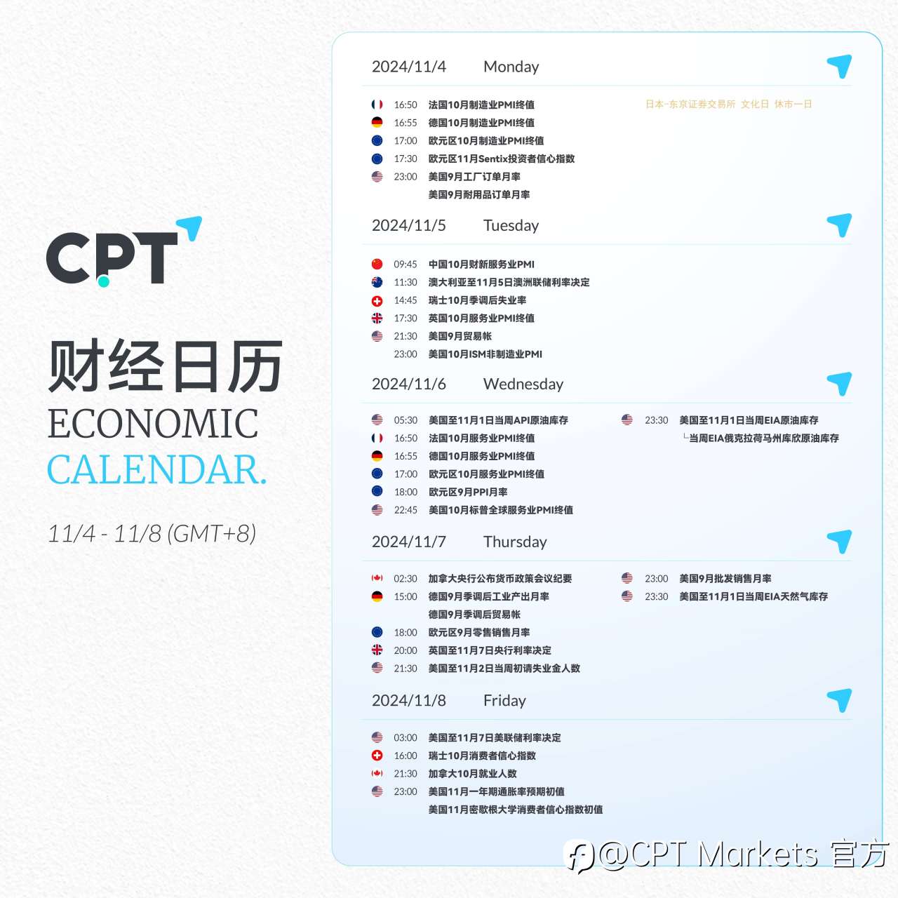 【CPT Markets】关注本周重要财经日历