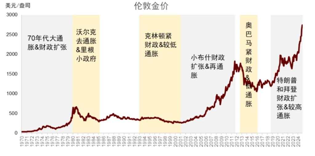 中金：黄金长期最终的风险是AI