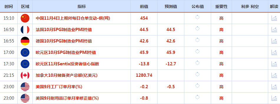 CWG资讯：美国10月非农暴跌，美元盘中回调后再上涨；美国大选携手美联储决议本周来袭，多数分析师和散户仍看