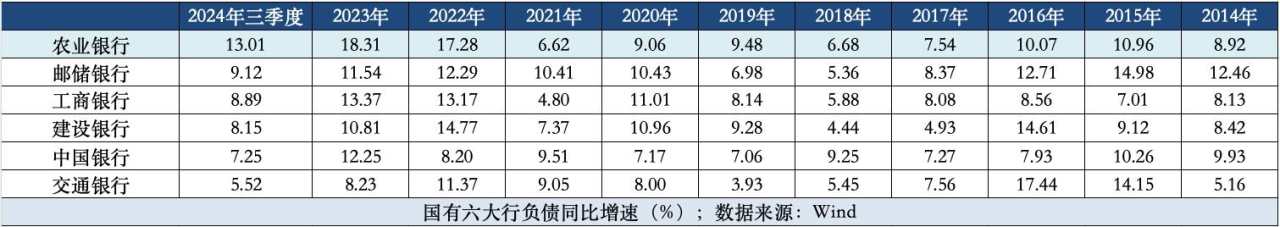 农行逆势扩表源力：持续“埋种”的县域金融