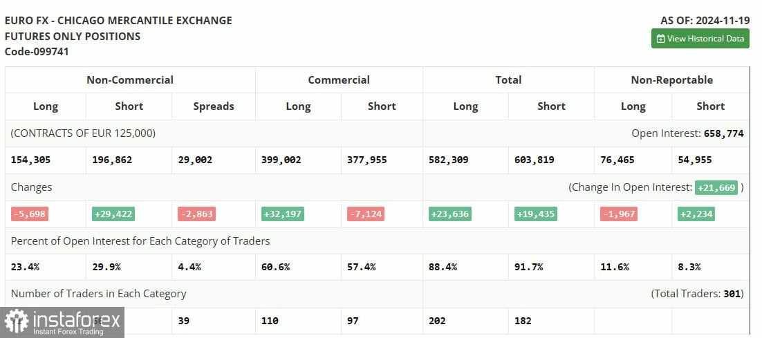 EUR/USD: Rencana Trading untuk Sesi AS pada 29 November (Tinjauan Trading Pagi) — Pembeli Gagal Melewati 1,0584