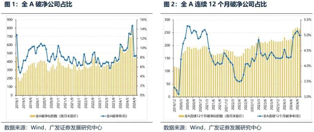 日股大力推进市值管理，能否让破净股逆袭？