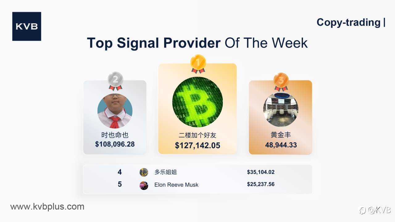 Meet Our Top Signal Provider of the Week! 🎉👏🏻