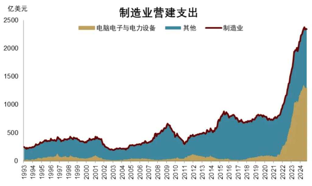 特朗普+贝森特：财政难紧缩