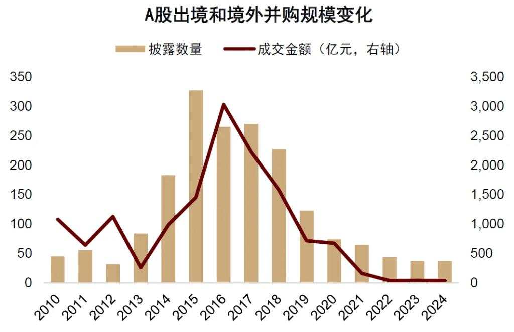 中金深度：并购重组手册