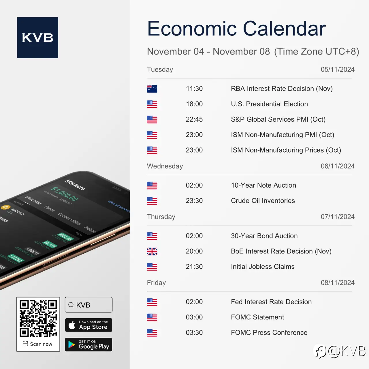 What economic events should you keep an eye on this week? 🤔
