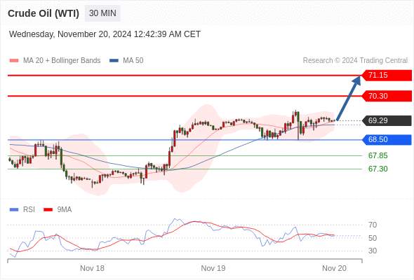 2024年11月20日-Trading Central每日策略早报