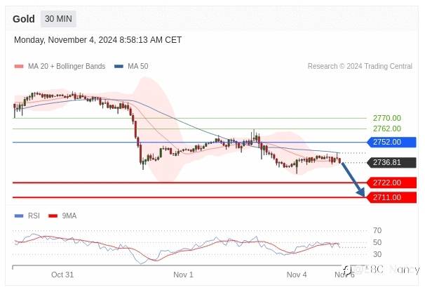 TradingCentral每日分析:欧美黄金原油