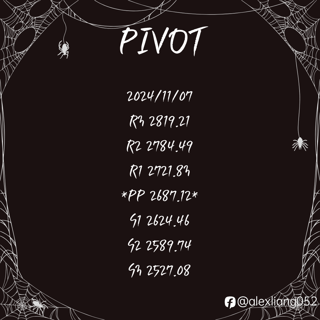 1107黄金PIVOT