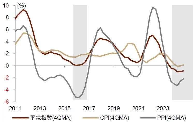 中金2025年展望：走向“半通胀”