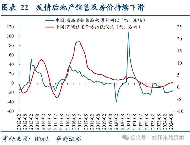 面子还是里子？汇率&利率双刃剑