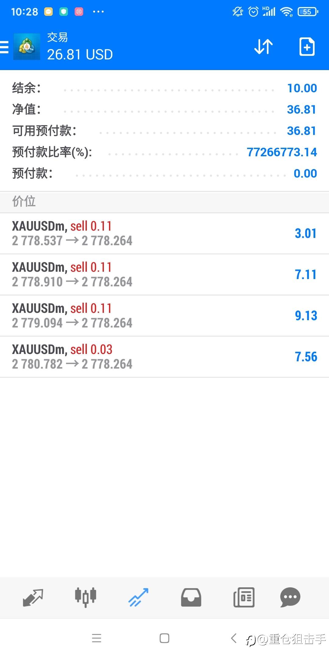 奇迹再现!丝血反杀!10月底,一周200倍小翻身。