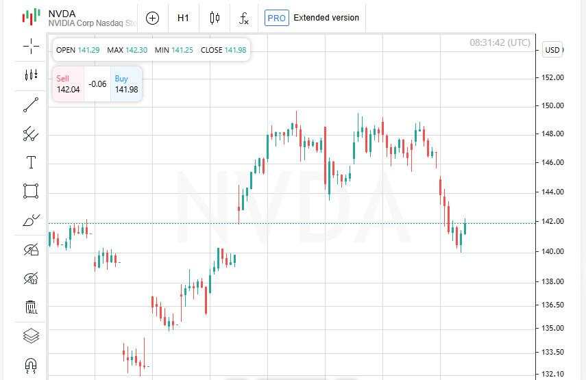 Indeks Turun, Nvidia Menginspirasi Saham AS untuk Mengambil Arah Baru