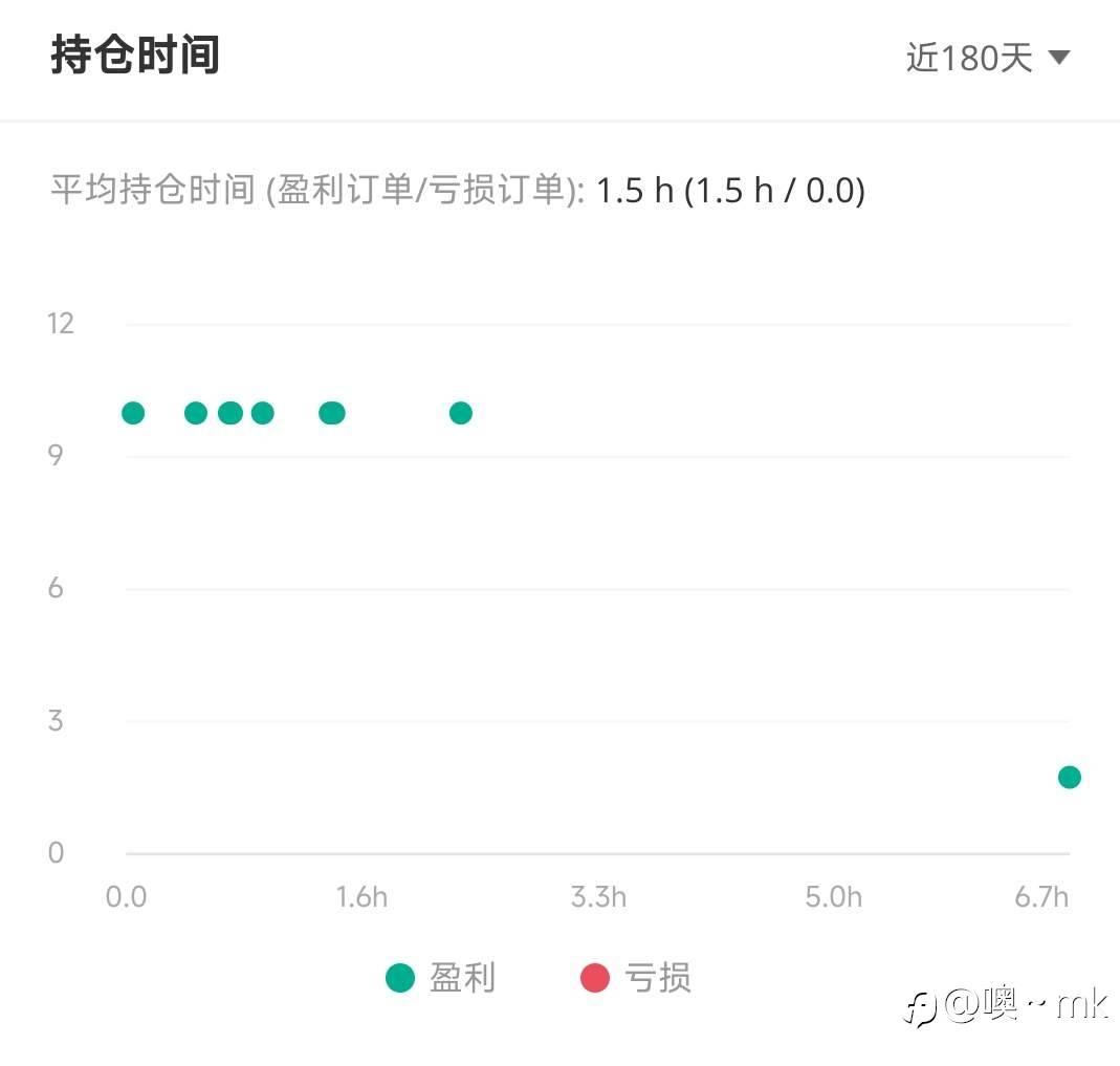 S15交易大赛11月10日（迟到的）赛事周报