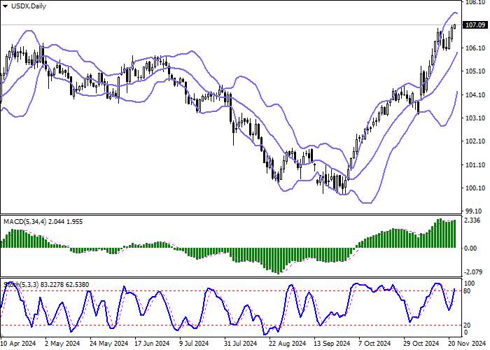 USDX: Dollar Index Renews Record Highs Since November 2022