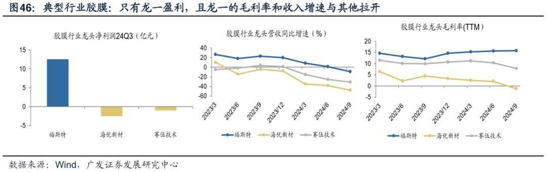 透视A股三季报：哪些行业有望率先反转？