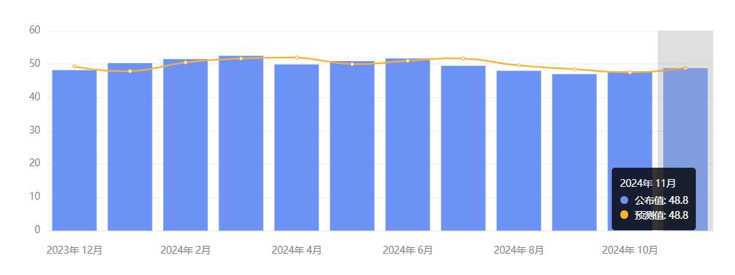 行业动态 | 中国央行开展 9000 亿元 MLF 操作，特朗普提名贝森特为美国财长