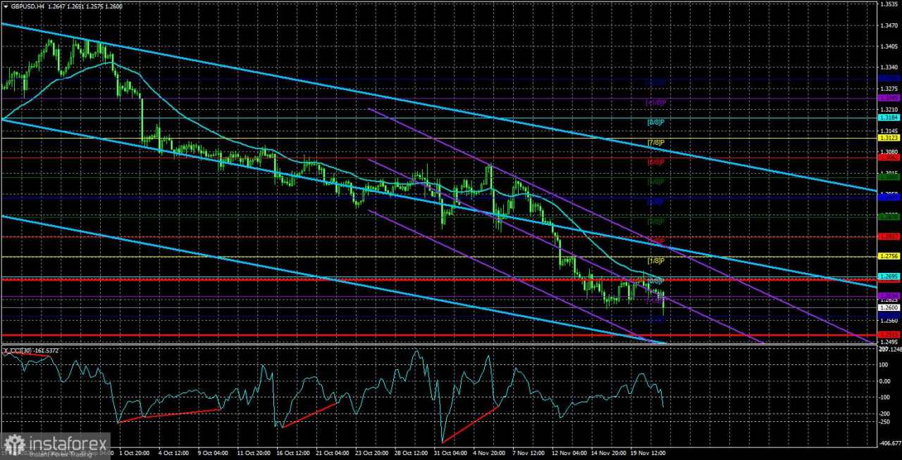 Gambaran Umum Pasangan GBP/USD untuk 22 November 2024: Pound Secara Bertahap Alami Penurunan