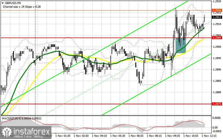 GBP/USD: Rencana Trading untuk Sesi AS pada 1 November (Tinjauan Trading Pagi)